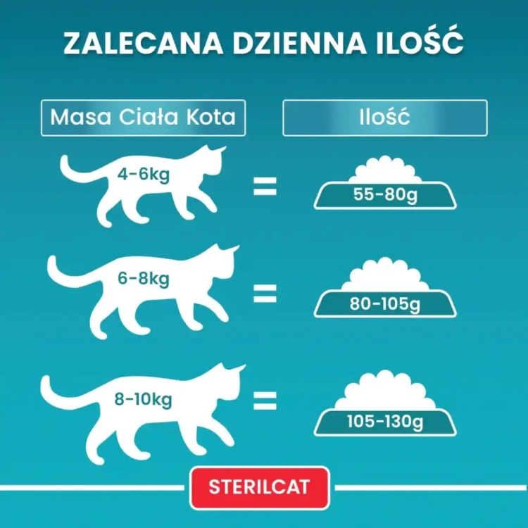 Purina-One-Cat-Sterilcat-Sucha-Karma-dla-kotow-z-wolowina-1-5-kg.webp